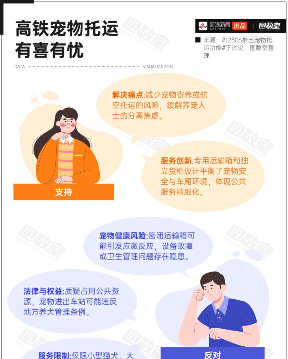 _高铁宠物最新规定_高铁有宠物票吗